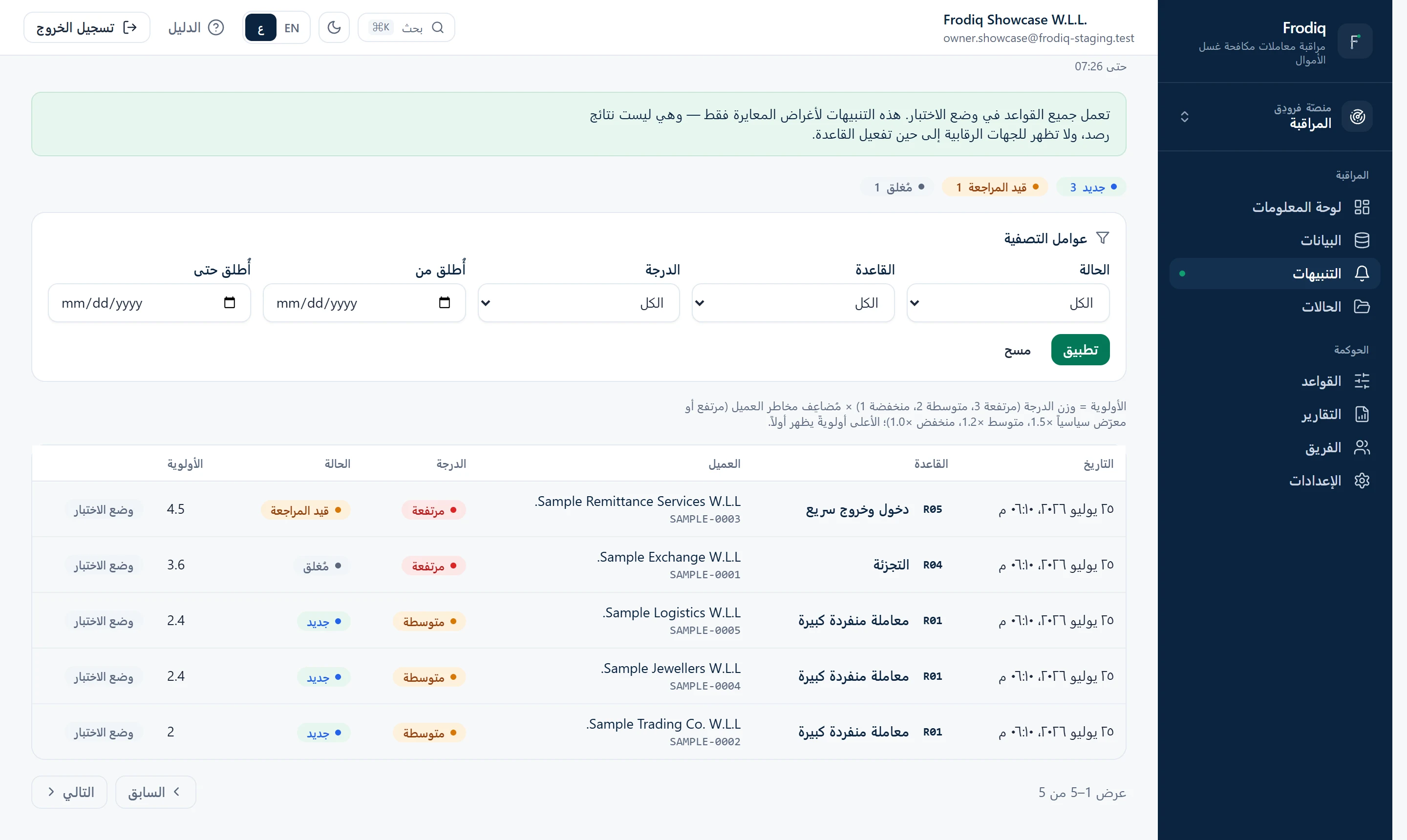 قائمة التنبيهات في فرودِق وفيها خمسة تنبيهات على عملاء نموذجيين، مع القاعدة ودرجة الخطورة والحالة والأولوية.